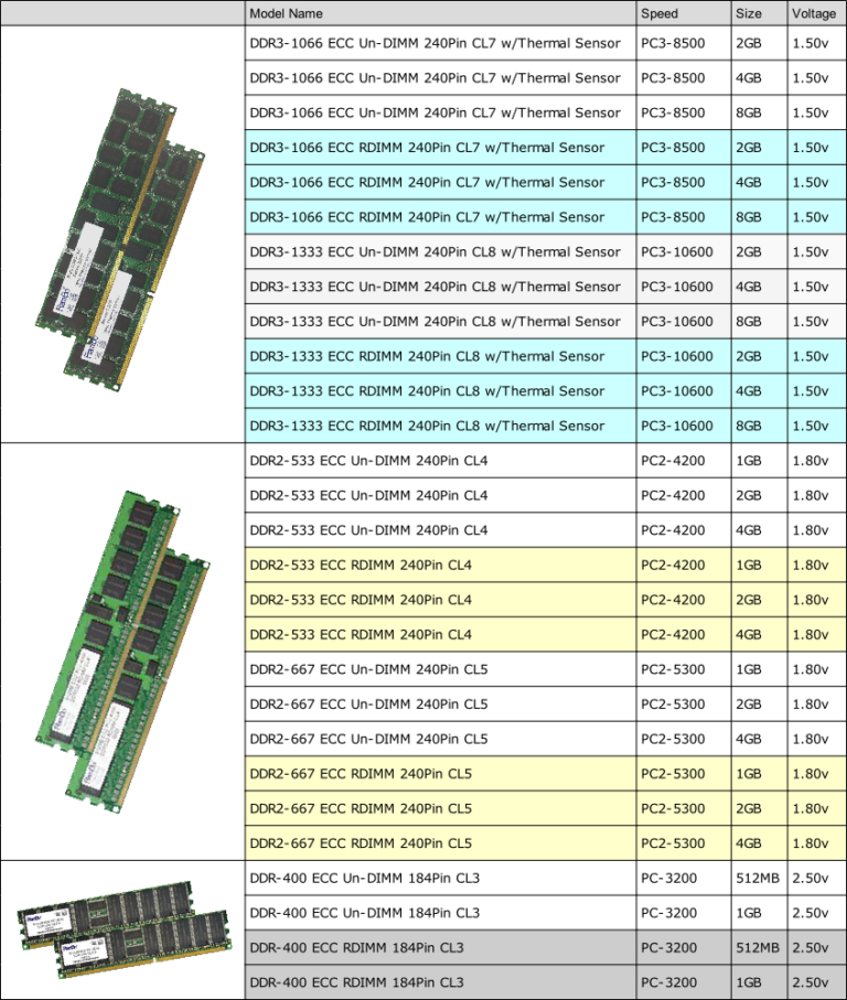Server memory Aforce