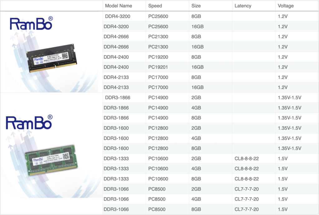 Laptop memory