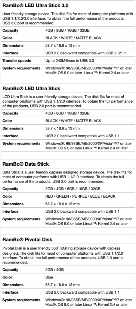 USB Flash Drive
